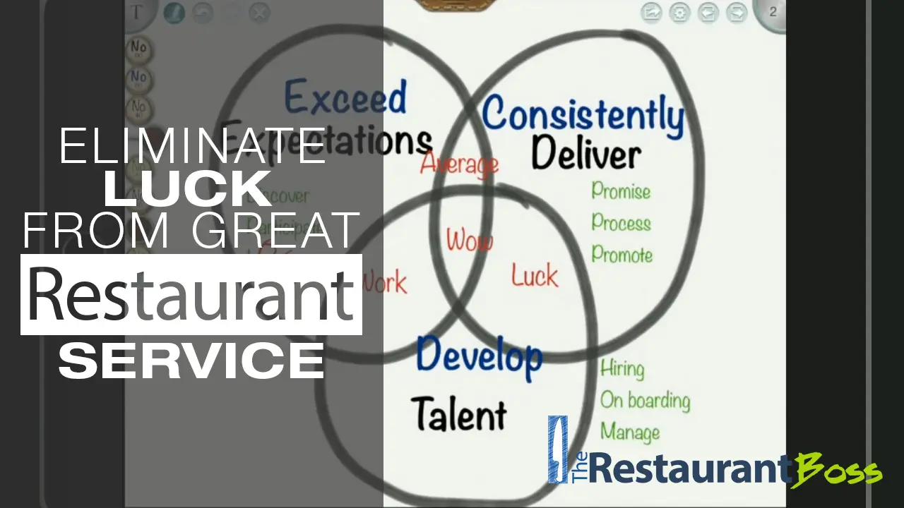 Eliminate Luck From Great Restaurant Service